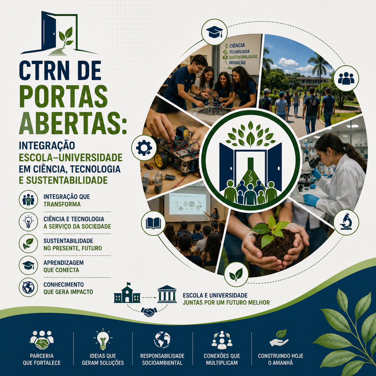 CTRN PORTAS ABERTAS